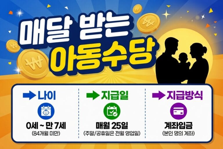 아동수당 나이·지급일·지급방식