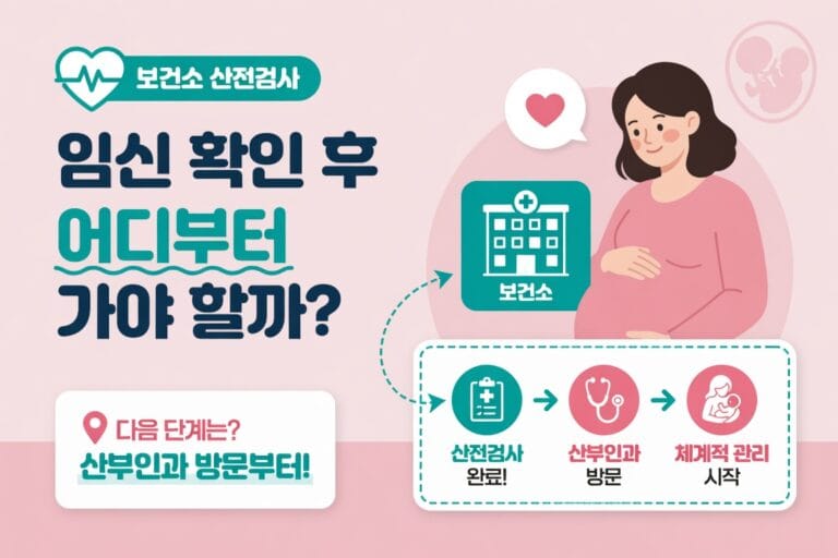 보건소 산전검사 후 산부인과 방문 순서